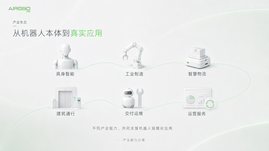 中国机器人产业发展联盟新增7家产业企业:从人形机器人到智能通行