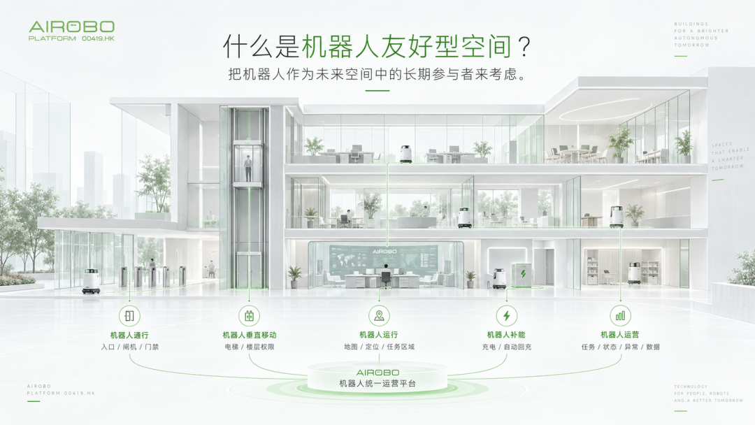 从“机器人适应建筑”到“建筑开始适应机器人”:AIROBO探索机器人友好型空间
