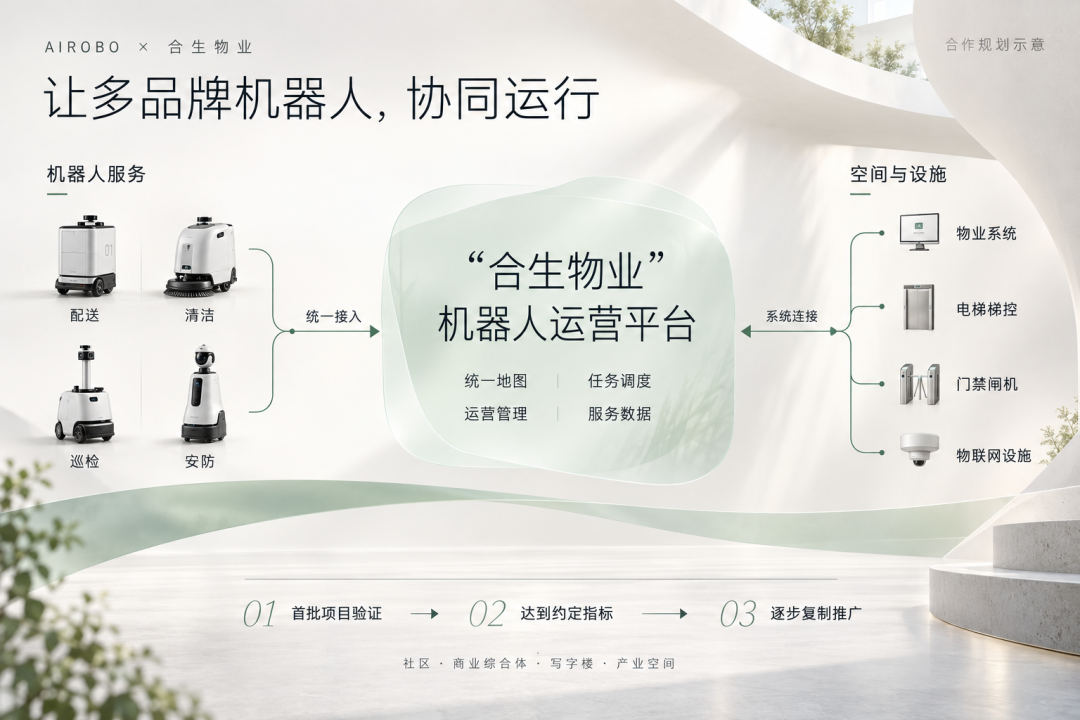运营版图超500万㎡!合生创展体系与AIROBO正式签约,共建机器人运营平台