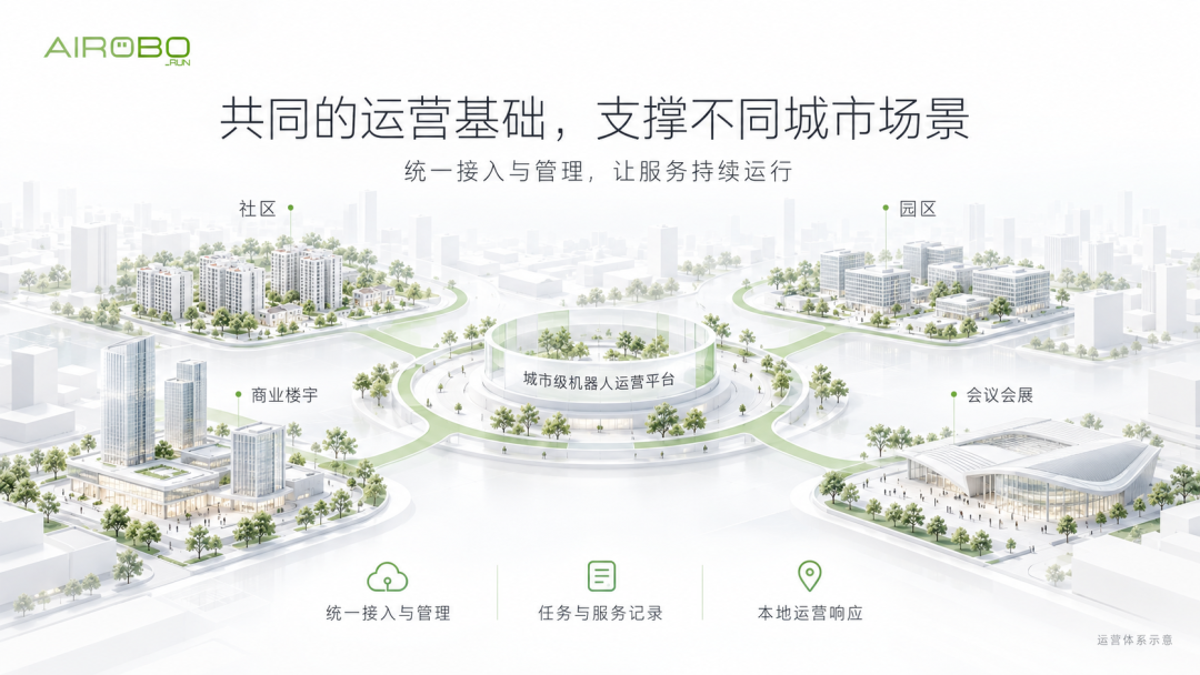 一文读懂城市级机器人运营平台:是什么,为什么需要?