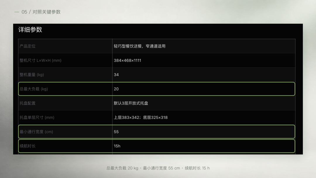 企业机器人选型指南:通过AIROBO具身智能商城,一站对接多品牌产品与场景方案