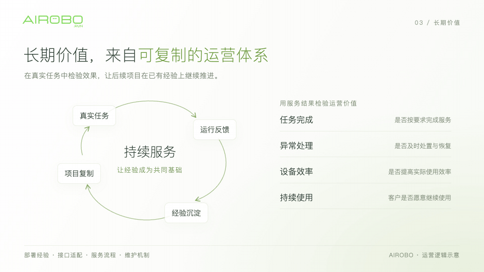 AIROBO获外部媒体深度解析:机器人走向规模化应用,运营商成为关键力量